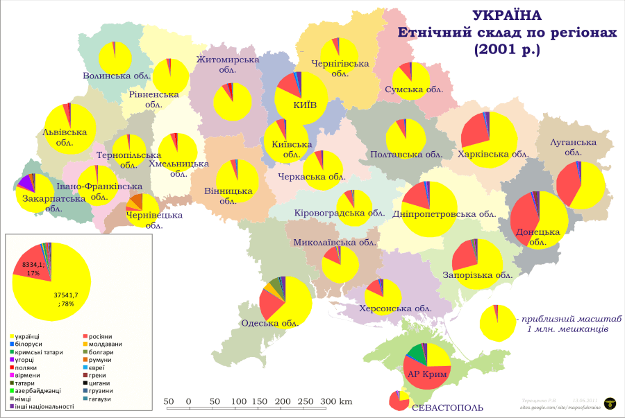 l'ucraino - censimento