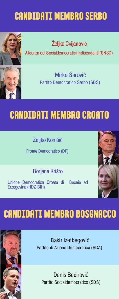 Elezioni in Bosnia