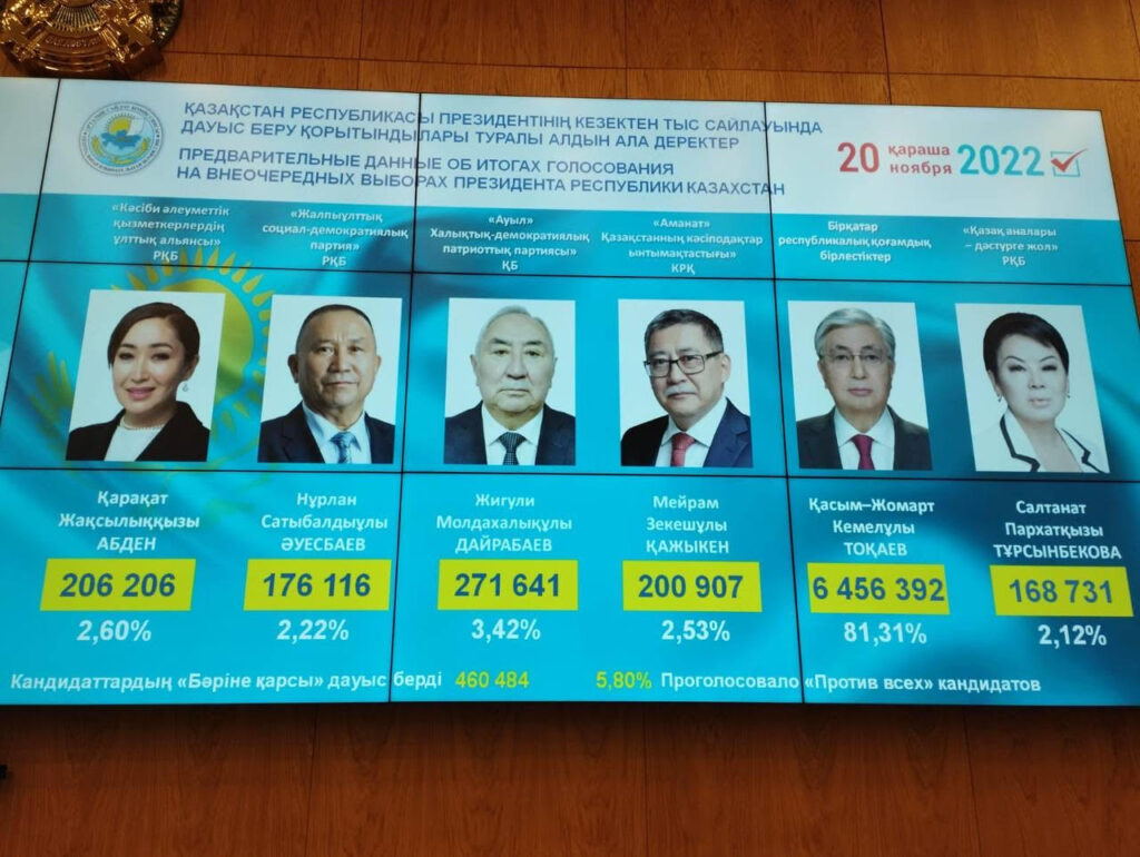 I voti per Tokayev e gli altri candidati